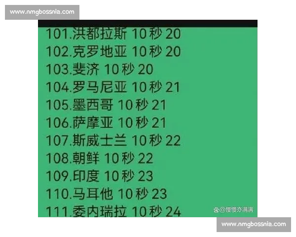 谁能打破纪录CFPL的各项数据之王,等你来挑战!