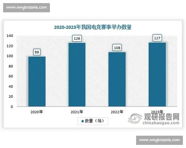 电竞的未来在中国还是北美巨星的发言引发热议